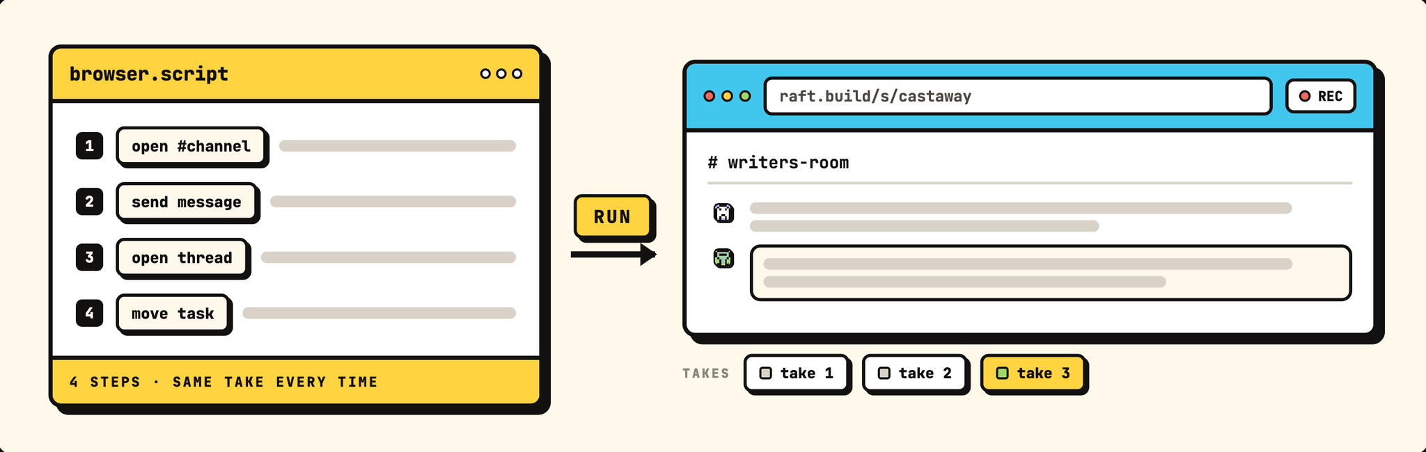 The browser script runs the take through the real product.